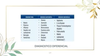 DIAGNOSTICO DIFERENCIAL
21
 