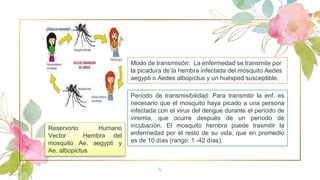 4
Modo de transmisión: La enfermedad se transmite por
la picadura de la hembra infectada del mosquito Aedes
aegypti o Aedes albopictus y un huésped susceptible.
Período de transmisibilidad: Para transmitir la enf. es
necesario que el mosquito haya picado a una persona
infectada con el virus del dengue durante el período de
viremia, que ocurre después de un período de
incubación. El mosquito hembra puede trasmitir la
enfermedad por el resto de su vida, que en promedio
es de 10 días (rango: 1 -42 días).
Reservorio Humano
Vector Hembra del
mosquito Ae. aegypti y
Ae. albopictus
 