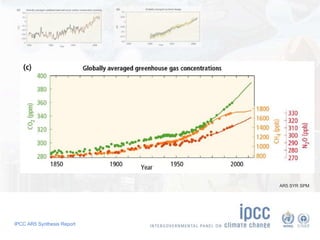 IPCC AR5 Synthesis Report
AR5 SYR SPM
 