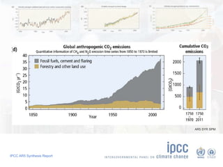 IPCC AR5 Synthesis Report
AR5 SYR SPM
 