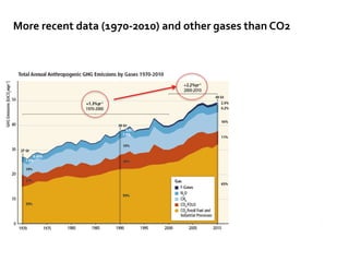 More recent data (1970-2010) and other gases than CO2
 