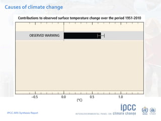 IPCC AR5 Synthesis Report
Causes of climate change
 