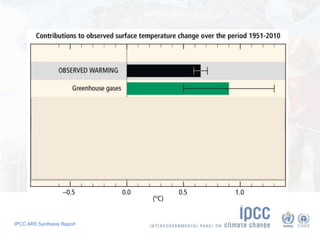 IPCC AR5 Synthesis Report
 