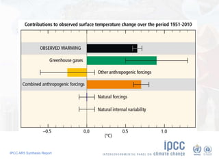 IPCC AR5 Synthesis Report
 