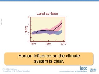 Human influence on the climate
system is clear.
©IPCC2013
 
