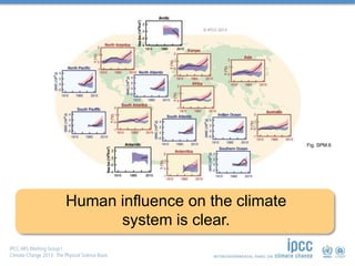 Fig. SPM.6
© IPCC 2013
Human influence on the climate
system is clear.
 