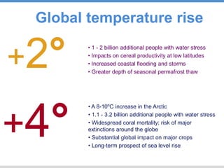 +2°
+4°
• 1 - 2 billion additional people with water stress
• Impacts on cereal productivity at low latitudes
• Increased coastal flooding and storms
• Greater depth of seasonal permafrost thaw
• A 8-10ºC increase in the Arctic
• 1.1 - 3.2 billion additional people with water stress
• Widespread coral mortality; risk of major
extinctions around the globe
• Substantial global impact on major crops
• Long-term prospect of sea level rise
Global temperature rise
 