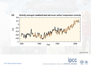 IPCC AR5 Synthesis Report
AR5 SYR SPM
 