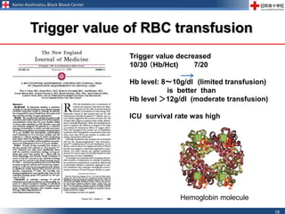 Kanto-Koshinetsu Block Blood Center
18
O2 O2
O2O2
Hemoglobin molecule
Trigger value of RBC transfusion
Trigger value decreased
10/30 （Hb/Hct) 7/20
Hb level: 8～10g/dl (limited transfusion)
is better than
Hb level ＞12g/dl (moderate transfusion)
ICU survival rate was high
 