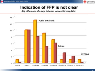 Kanto-Koshinetsu Block Blood Center
30
Indication of FFP is not clear
(big difference of usage between university hospitals)
0
2
4
6
8
10
12
14
0～4.9 5.0～9.9 10.0～14.9 15.0～19.9 20.0～24.9 25.0～29.9 30.0～34.9 35.0～39.9
FFP/Bed
Public or National
Private
 