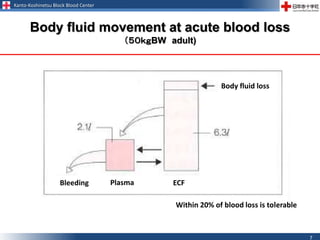 Kanto-Koshinetsu Block Blood Center
7
Body fluid movement at acute blood loss
（５０ｋｇBW adult)
Bleeding Plasma ECF
Body fluid loss
Within 20% of blood loss is toｌerable
 