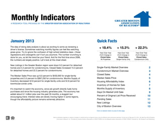 Monthly Indicators
A RESEARCH TOOL PROVIDED BY THE GREATER BOSTON ASSOCIATION OF REALTORS®




January 2013                                                                                                                     Quick Facts
The idea of doing data analysis is about as exciting to some as renewing a
driver's license. Sometimes watching monthly figures can feel like watching
                                                                                                                                    + 18.4%                          + 15.3%                          + 22.3%
grass grow. Try to ignore the confusion of high school statistics class – those                                                      Year-Over-Year                  Year-Over-Year                   Year-Over-Year
regressions and cotangents can't hurt you anymore. The number crunching is                                                           (YoY) Change in                 (YoY) Change in                  (YoY) Change in
done for you, so let the trend be your friend. And for the first time since 2006,                                                     Closed Sales                    Closed Sales                     Closed Sales
the numbers are largely positive. Let's look at the cheat sheet.                                                                       All Properties               Single-Family Only               Condominium Only


New Listings in the Greater Boston region were down 6.3 percent for detached
homes and 4.2 percent for condominiums. Closed Sales increased 15.3 percent                                                     Single-Family Market Overview                                                                 2
for detached homes and 22.3 percent for condominiums.                                                                           Condominium Market Overview                                                                   3
                                                                                                                                Closed Sales                                                                                  4
The Median Sales Price was up 6.0 percent to $430,000 for single-family
properties and 3.5 percent to $367,250 for condominiums. Months Supply of                                                       Median Sales Price                                                                            5
Inventory decreased 42.8 percent for single-family units and 52.8 percent for                                                   Housing Affordability Index                                                                   6
townhouse-condo units.
                                                                                                                                Inventory of Homes for Sale                                                                   7
It's important to watch the economy, since job growth directly fuels home                                                       Months Supply of Inventory                                                                    8
purchases and since the housing industry generates jobs. The economy has                                                        Days On Market Until Sale                                                                     9
added about 6.1 million jobs over the past 35 months, a sluggish but
encouraging trend. Interest rates are slowly moving higher in some regions,
                                                                                                                                Percent of Original List Price Received                                                      10
though the affordability picture remains extremely attractive.                                                                  Pending Sales                                                                                11
                                                                                                                                New Listings                                                                                 12
                                                                                                                                City of Boston Overview                                                                      13
                                                                                                                                Click on desired metric to jump to that page.



                                                 Data is refreshed regularly to capture changes in market activity so figures shown may be different than previously reported. Current as of February 22, 2013. All data from MLS Property
                                                       Information Network, Inc. Provided by Greater Boston Association of REALTORS® and the Massachusetts Association of REALTORS®. Powered by 10K Research and Marketing.
 
