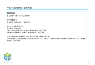 個別指導
1.5h/週*4週=6h で 27000円
少人数指導※Ｋ
1.5h/週*4週=6hで 15000円
スケジュール管理サービス
1.5h/週*4週=6h
・スケジュール管理サービスのみをご希望の場合 27000円
・通常の科目指導との併用をご希望の場合 15000円
※少人数指導は受講者が3名以上となった際に適用となります。
※個別指導では担当講師が対応可能な科目についてであれば、時間内であれば該当する科目すべてについて指導を
受けることができます。
一か月の指導時間・指導料金
29
 