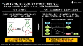 デコヒーレンスは、量子コンピュータの実用化の一番のチャレンジ
量子コンピュータ実現の大きな壁②：デコヒーレンス -重ね合わせ状態の破壊-
Source:竹内繁樹著「量子コンピュータ」(講談社)、https://mappingignorance.org/2013/06/04/quantum-mechanics-in-biological-systems-i-introduction/
B
デコヒーレンスとは？ デコヒーレンスに立ち向かう：量子誤り訂正符号
0/1の2つの状態を取る重ね合わせ状態が壊れること
(=量子コンピュータのエラーの原因)
コヒーレンス時間(計算可能時間)=
重ね合わせ状態→デコヒーレンスの時間
冗長性を持たした実ビットと対になる論理ビットを設定し、
エラー検知と訂正を可能にする（考え方は古典ビットと同じ)
量子誤り訂正符号技術が確立すれば、
理論的には無限に量子計算可能
論理量子
ビット
実量子
ビット
実量子
ビット
実量子
ビット
エラー無し
論理量子
ビット
実量子
ビット
ｴﾗｰ実量子
ビット
エラー有り
(縦緩和) 実量子
ビット
訂正
古典誤り訂正符号をベースとしたイメージ図
 