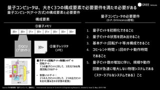 量子コンピュータは、大きく3つの構成要素で必要要件を満たす必要がある
量子コンピュータ(ゲート方式)の構成要素と必要要件
Source:竹内繁樹著「量子コンピュータ」(講談社)、 International Journal of Scientific & Engineering Research, Volume 6, Issue 5, May-2015 196
量子コンピュータの必要要件
(D.P. DiVincenzo提唱)構成要素
1. 量子ビットを初期化できること
2. 量子ビットの状態を読み出せること
3. 基本ゲート(回転ゲート等)を構成できること
4. コヒーレント時間 > 1回のゲート動作時間
であること
5. 量子ビット数の増加に伴い、規模や動作
回数が急速に増大しない物理システムである
（スケーラブルなシステムである）こと
③量子メモリ
|0> |0> |1> |0> |1> |0> |0> |0>
|0> ②量子レジスタ
(メモ)
①QCU
(ﾌﾟﾛｾｯｻｰ)
量子ゲート
量子ゲート=回転ゲート+制御ﾉｯﾄｹﾞｰﾄ
• 回転ゲート:
1つの量子ビットに対して、3次元である角
度回転させるゲート
• 制御ノットゲート：
2つの入力ビットに対して、2つの出力ビット
を出す(重ね合わせ状態の変換)
 