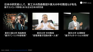 日本の研究者として、東工大の西森教授や東大の中村教授らが有名
量子コンピュータ領域における主な日本の研究者
Source: wikipedia、http://www.ryosi.com/qis/201611/03/、研究室HP
東京工業大学 西森教授
“量子アニーリングの提唱者”
東京大学 古澤教授
“量子テレポーテーションの実現”
東京大学 中村教授
“超電導量子回路の第一人者”
 