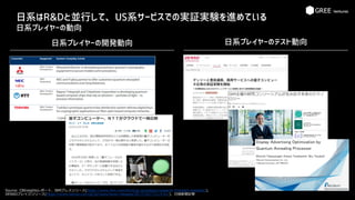 日系はR&Dと並行して、US系サービスでの実証実験を進めている
日系プレイヤーの動向
Source: CBInsightsレポート、IBMプレスリリース(https://www.ibm.com/think/jp-ja/watson/research-frontiers-institute/),
DENSOプレイスリリース(https://www.denso.com/jp/ja/news/news-releases/2017/20171213-01/)、日経新聞記事
日系プレイヤーのテスト動向日系プレイヤーの開発動向
 