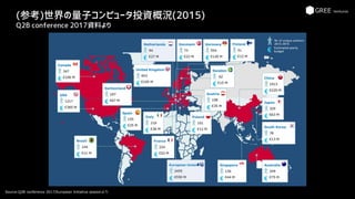 (参考)世界の量子コンピュータ投資概況(2015)
Q2B conference 2017資料より
Source:Q2B conference 2017/European Initiative sessionより
 