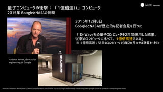 量子コンピュータの衝撃：「1億倍速い」コンピュータ
2015年 GoogleとNASAの発表
Source:Computer World(https://www.computerworld.com/article/3013102/high-performance-computing/nasa-google-unveil-a-quantum-computing-leap.html)
Hartmut Neven, director of
engineering at Google
2015年12月8日
GoogleとNASAが歴史的な記者会見を行った
「 D-Wave社の量子コンピュータを2年間運用した結果、
従来のコンピュータに比べて、1億倍高速である」
※ 1億倍高速：従来のコンピュータで3年2か月かかる計算を1秒で
 