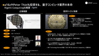 a16zやPeter Thielも投資する、量子コンピュータ業界の本命
Rigetti Computing社概要
Source: CB Insights, Crunchbase, wikipedia、MIT Technology Review(https://www.technologyreview.jp/s/67334/a-startup-uses-quantum-computing-to-boost-machine-learning/), Rigetti HP
2
本拠地
• CEO：Chad Rigetti氏
⁃ IBM研究所テクニカルリードとして、
量子プロセッサーを12年以上研究
⁃ イェール大学時代は、超電導型量子ビットを
マイクロ波だけで制御する手法を開発
• 共同創業者：Charlie Songhurst氏
⁃ Katana Capitalパートナー
⁃ 元Microsoft戦略部門出身
企業概要
チーム
ファイナンス
USA・カリフォルニア
• 累計調達額：$70M
• ステージ：Series B
• 投資家：A16z, Founders Fund, Data Collective, Y
Combinator, Tim Draper他 計26社
創業 2013年
提供サービス/実績
主なトピック
• 社員80名ながら、Google、Microsoft、IBMなど量子コンピュータ領域のトップ企業に
伍して、量子コンピュータ初の一般商用化を狙っている
• 2017年12月に自社開発の量子チップを活用して、世界で初めて、
量子コンピュータでの機械学習の実行に成功
• X-prizeの創始者 Peter Diamandis氏から、Google、IBMと並び
「量子コンピューティング領域のリーダー企業」と称される
• MIT Technology Reviewが選ぶ「2017年 50 smartest companies」に選ばれる
提供ｻｰﾋﾞｽ
• 19量子ビットの量子コンピュータを開発中
⁃ 量子チップの開発に強み
• クラウド・コンピューティング・プラットフォーム
「Forest」を提供
⁃ 機械学習向けクラスタリング・アルゴリズム
⁃ 量子コンピュータ向け言語のQuil
 