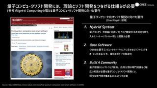 量子コンピュータソフト開発には、理論とソフト開発をつなげる仕組みが必要
(参考)Rigetti Computingの唱える量子コンピュータソフト開発に向けた要件
Source: Nature記事(https://www.nature.com/news/first-quantum-computers-need-smart-software-1.22590)
量子コンピュータ向けソフト開発に向けた要件
(Chad Rigetti提唱)
1. Hybrid System
量子コンピュータ理論と古典ソフトウェア開発手法の双方を取り
入れたハード→ソフトの一環した開発が必要
2. Open Software
くせのある量子コンピュータのハードウェアに合わせたソフトウェアを
オープン化することで、進化のスピードを加速化
3. Build A Community
量子理論からソフトウェア技術、応用分野の専門知識など幅
広い知識が必要な量子コンピュータソフト開発には、
様々な専門家が集まるコミュニティが必要
 