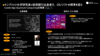 ケンブリッジ大学研究者×投資銀行出身者で、OS/ソフトの標準を狙う
Cambridge Quantum Computing社概要
Source: CB Insights, Crunchbase
本拠地
• CEO：Ilyas Khan氏
⁃ ケンブリッジ大学経営大学院
Leader in Residence
⁃ 米数学学会フェロー
• CTO：Takis Psarogiannakopolous氏
⁃ ケンブリッジ大学卒の数学者
5
企業概要
チーム
ファイナンス
イギリス・ケンブリッジ
• 累計調達額：$50M
• ステージ：Series A
• 投資家：Grupo Arcano
創業 2014年
提供サービス/実績
主なトピック
• 経営チームは投資銀行出身者、エンジニアはケンブリッジ大学の研究者を中心に構成している
• イギリス政府のEPSRC(工学/物理科学研究協議会)の後押しを得て、
量子コンピュータ研究ハブであるNQITや、オックスフォード大学とも連携して開発を進めている
• 量子コンピュータ普及後の、人工知能向けアルゴリズムとオープンソース開発に注力している
⁃ 株式トレーディング向けのオープンソースプラットフォーム TA>を提供
• また量子コンピュータの普及に伴う、真価が求められる安全な認証システムや量子コンピュータに
耐性のある仮想通貨技術の開発も視野に入れている
• Bloombergが選ぶ「世界のトップイノベーター50」の1社に選ばれる
• Google Cloudのスタートアッププログラムに参加している
提供ｻｰﾋﾞｽ
• 量子コンピュータ向けのオペレーティングシステム
(OS)とシミュレーションソフトを開発
⁃ 独自OSである「tilket>」
 