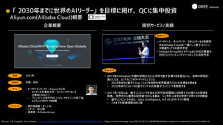 「 2030年までに世界のAIリーダー」を目標に掲げ、QCに集中投資
Aliyun.com(Alibaba Cloud)概要
Source: CB Insights, Crunchbase、http://j.people.com.cn/n/2015/0731/c95952-8929378.html、https://www.theverge.com/2017/10/11/16458486/alibaba-research-investment-fund-15-billion-ai
本拠地
• チーフサイエンティスト：Yaoyun Shi氏
⁃ ミシガン大学電気工学・コンピュータサイエンス
元教授(2002~)
⁃ プリンストン大学でPhD(コンピュータサイエンス)修了後、
CalTechでポスドクを経験
7
企業概要
チーム
ファイナンス
中国・杭州
• 累計調達額：$1.2 Bn.
• ステージ：非公開
• 投資家：Alibaba Group
創業 2012年
提供サービス/実績
主なトピック
提供ｻｰﾋﾞｽ
• データベース、ネットワーク、セキュリティなどを提供
するAlibaba Cloudの一環として量子コンピュー
タ関連サービスの提供予定
• Alibaba GroupのECやゲームなどの社内事業の
社内コンピューティングリソースとしても活用予定
• 2015年にAlibabaと中国科学院(CAS)と共同で量子計算ラボを設立した。当時の研究計
画としては、以下の2つをターゲットにしていた
⁃ 2025年までに量子シミュレーションを当時の世界最速スパコンの水準まで高める
⁃ 2030年までに50-100量子ビットの汎用量子コンピュータを開発する
• 2017年19月には、量子コンピュータを含む次世代技術開発に3年間で150億ドルの投資を
発表。世界中から優秀な研究者100人を集め、シンガポールを含む世界7か所にラボを開設
⁃ 量子コンピュータのほか、data intelligence, IoT HCIがターゲット領域
⁃ これまでの投資規模の約2倍
 