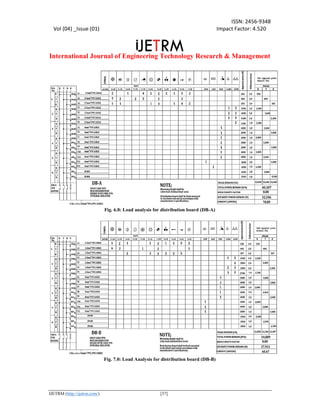 DESIGN OF AN ELECTRICAL INSTALLATION OF A STOREY BUILDING | PDF