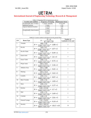 DESIGN OF AN ELECTRICAL INSTALLATION OF A STOREY BUILDING | PDF