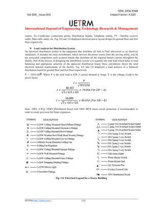 DESIGN OF AN ELECTRICAL INSTALLATION OF A STOREY BUILDING | PDF