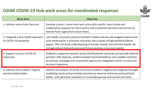 www.cgiar.org
CGIAR COVID-19 Hub work areas for coordinated responses
 
