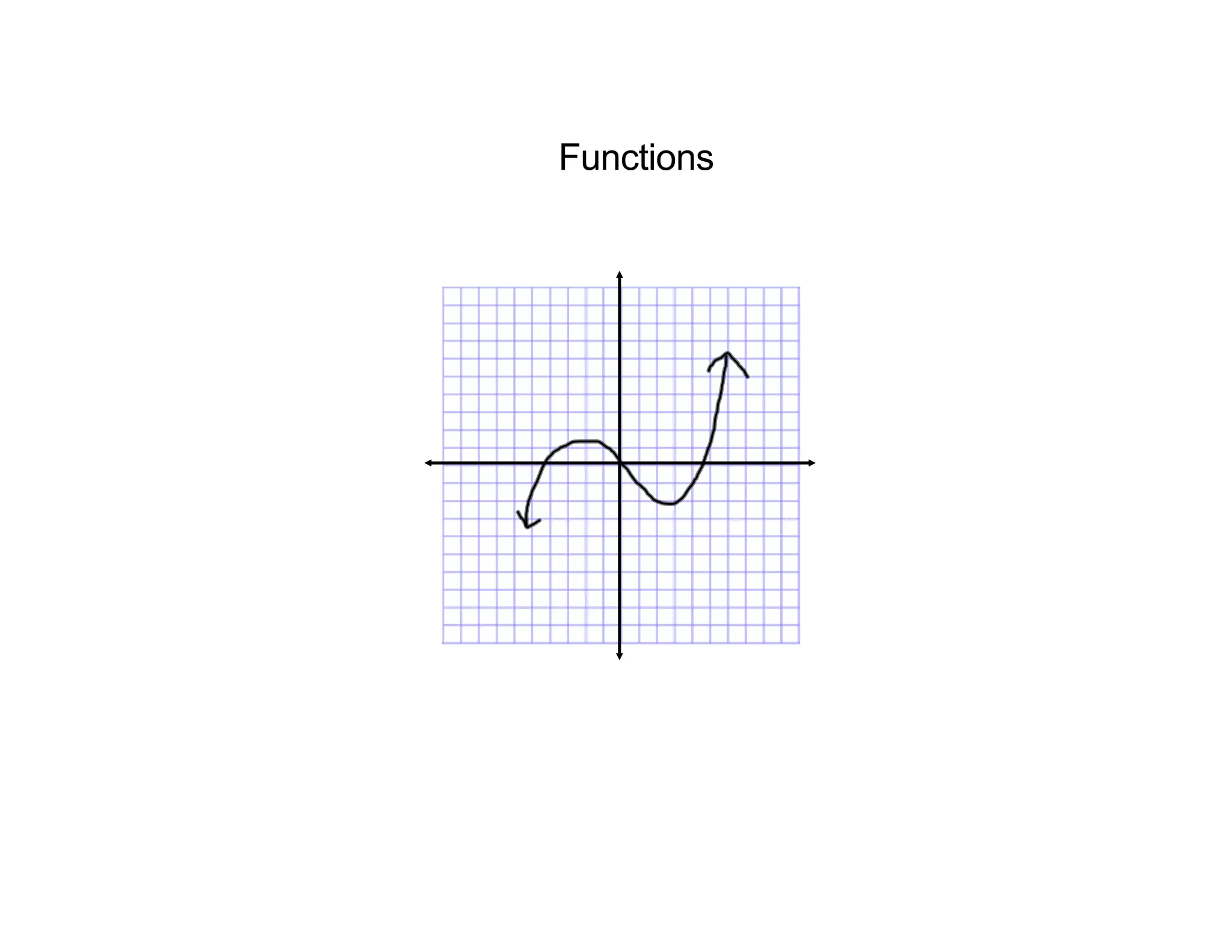 Functions
 