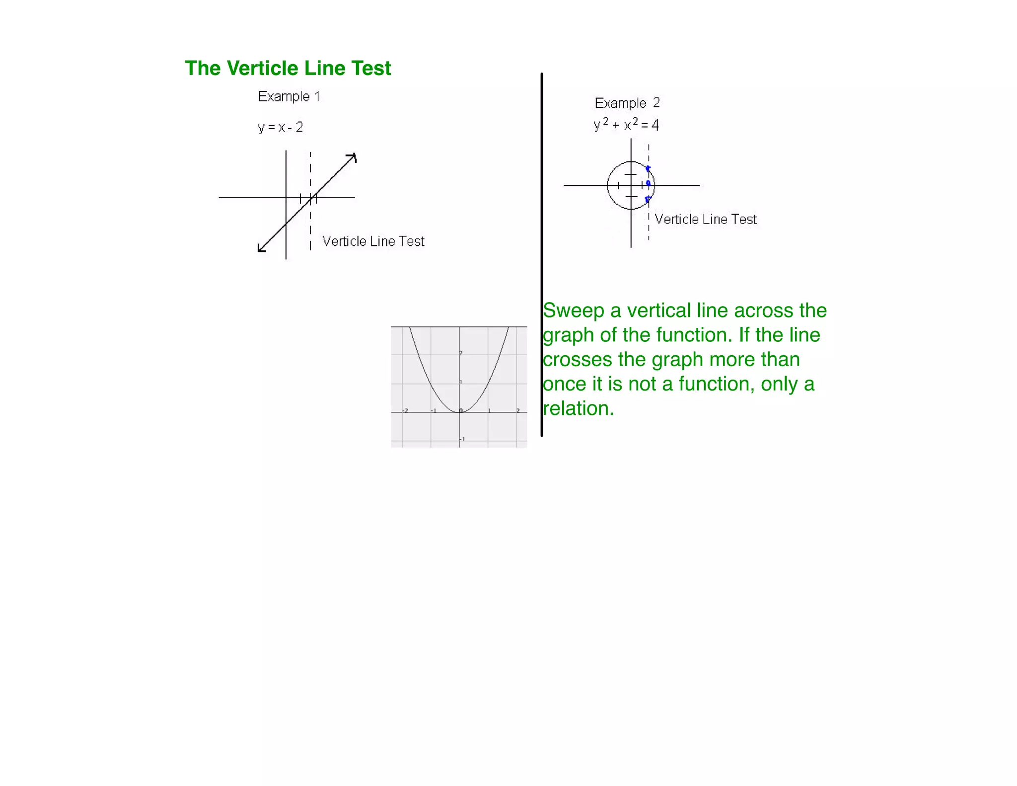 The Verticle Line Test




                         Sweep a vertical line across the
                         graph of the function. If the line
                         crosses the graph more than
                         once it is not a function, only a
                         relation.
 