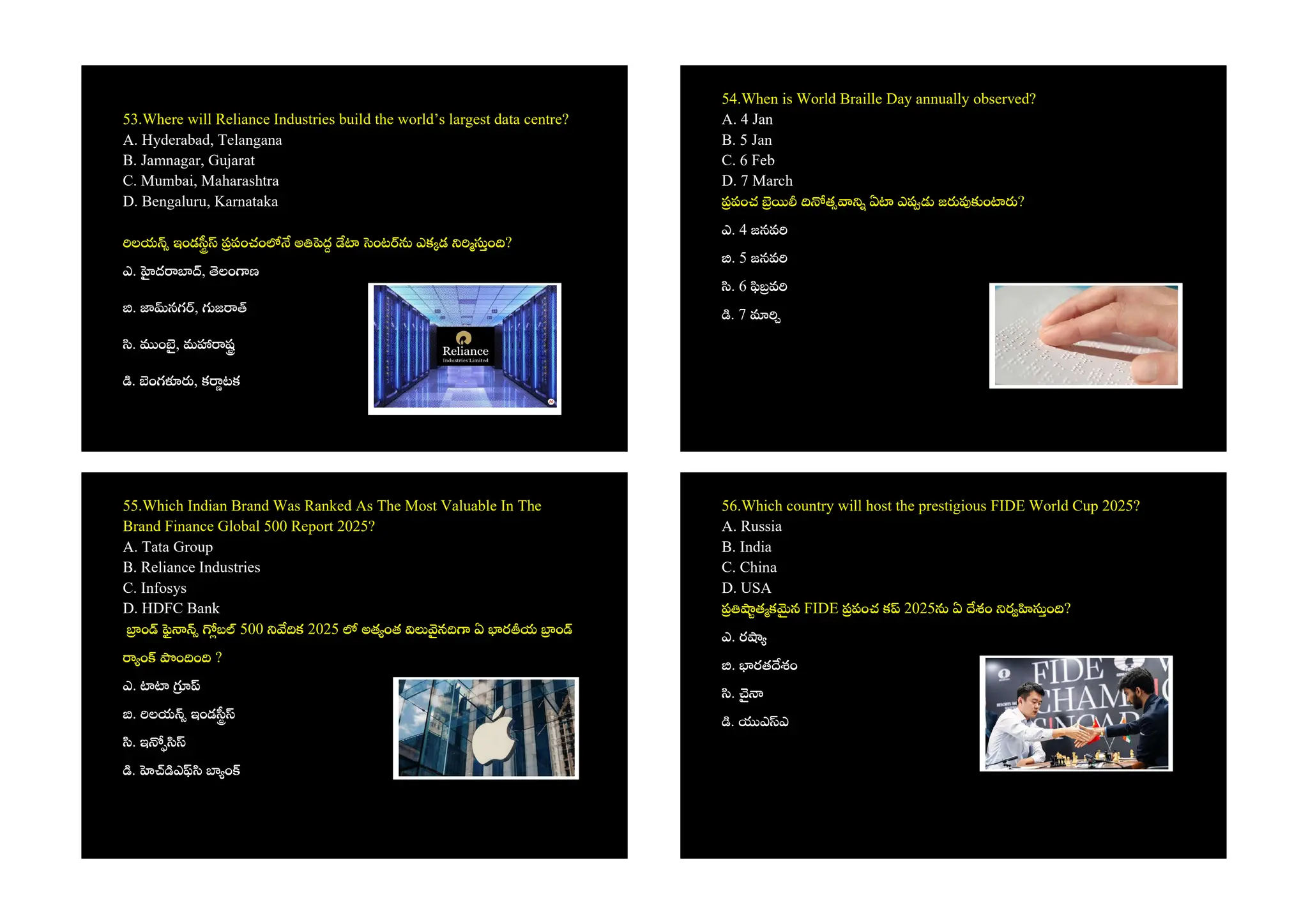 53.Where will Reliance Industries build the world’s largest data centre?
A. Hyderabad, Telangana
B. Jamnagar, Gujarat
C. Mumbai, Maharashtra
D. Bengaluru, Karnataka
లయ ఇండ పంచం అ ద ంట ఎక డ ం ?
ఎ. ద , లం ణ
. నగ , జ
. ం , మ ష
. ంగ , క టక
54.When is World Braille Day annually observed?
A. 4 Jan
B. 5 Jan
C. 6 Feb
D. 7 March
పంచ త ఏ ఎ జ ం ?
ఎ. 4 జనవ
. 5 జనవ
. 6 వ
. 7
55.Which Indian Brand Was Ranked As The Most Valuable In The
Brand Finance Global 500 Report 2025?
A. Tata Group
B. Reliance Industries
C. Infosys
D. HDFC Bank
ం బ 500 క 2025 అత ంత న ఏ ర య ం
ం ం ం ?
ఎ.
. లయ ఇండ
. ఇ
. ఎ ం
56.Which country will host the prestigious FIDE World Cup 2025?
A. Russia
B. India
C. China
D. USA
త క న FIDE పంచ క 2025 ఏ శం ర ం ?
ఎ. ర
. రత శం
.
. ఎ ఎ
 