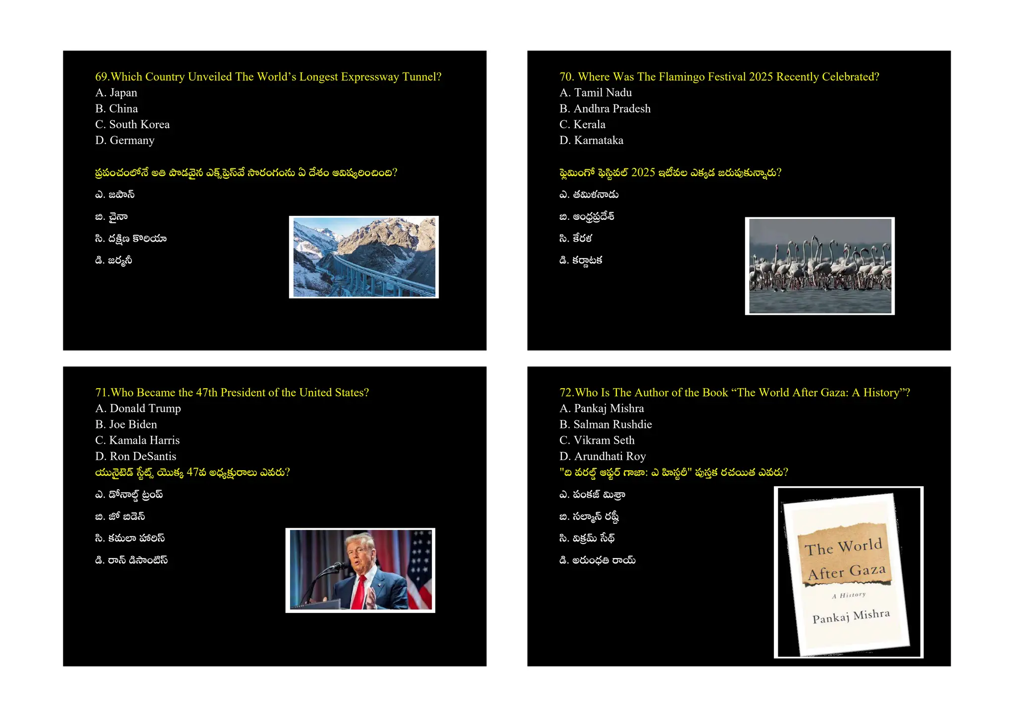 69.Which Country Unveiled The World’s Longest Expressway Tunnel?
A. Japan
B. China
C. South Korea
D. Germany
పంచం అ డ న ఎ రంగం ఏ శం ఆ ష ం ం ?
ఎ. జ
.
. ద ణ
. జర
70. Where Was The Flamingo Festival 2025 Recently Celebrated?
A. Tamil Nadu
B. Andhra Pradesh
C. Kerala
D. Karnataka
ం వ 2025 ఇ వల ఎక డ జ ?
ఎ. త ళ
. ఆం
. రళ
. క టక
71.Who Became the 47th President of the United States?
A. Donald Trump
B. Joe Biden
C. Kamala Harris
D. Ron DeSantis
క 47వ అధ ఎవ ?
ఎ. ం
.
. కమ
. ం
72.Who Is The Author of the Book “The World After Gaza: A History”?
A. Pankaj Mishra
B. Salman Rushdie
C. Vikram Seth
D. Arundhati Roy
" వర ఆఫ : ఎ స " సక రచ త ఎవ ?
ఎ. పంక
. స ర
.
. అ ంధ
 
