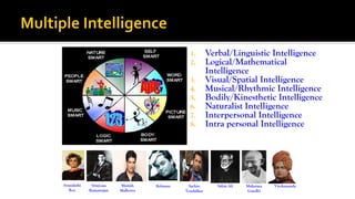 1. Verbal/Linguistic Intelligence
2. Logical/Mathematical
Intelligence
3. Visual/Spatial Intelligence
4. Musical/Rhythmic Intelligence
5. Bodily/Kinesthetic Intelligence
6. Naturalist Intelligence
7. Interpersonal Intelligence
8. Intra personal Intelligence
Arundathi
Roy
Srinivasa
Ramanujan
Manish
Malhotra
Rehman Sachin
Tendulkar
Salim Ali Mahatma
Gandhi
Vivekananda
 