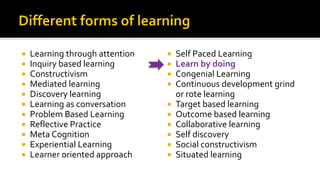  Learning through attention
 Inquiry based learning
 Constructivism
 Mediated learning
 Discovery learning
 Learning as conversation
 Problem Based Learning
 Reflective Practice
 Meta Cognition
 Experiential Learning
 Learner oriented approach
 Self Paced Learning
 Learn by doing
 Congenial Learning
 Continuous development grind
or rote learning
 Target based learning
 Outcome based learning
 Collaborative learning
 Self discovery
 Social constructivism
 Situated learning
 