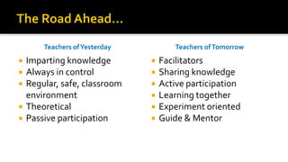 Teachers ofYesterday Teachers ofTomorrow
 Imparting knowledge
 Always in control
 Regular, safe, classroom
environment
 Theoretical
 Passive participation
 Facilitators
 Sharing knowledge
 Active participation
 Learning together
 Experiment oriented
 Guide & Mentor
 