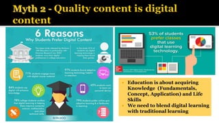  Education is about acquiring
Knowledge (Fundamentals,
Concept, Application) and Life
Skills
 We need to blend digital learning
with traditional learning
 