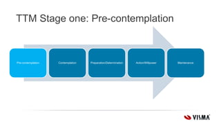 TTM Stage one: Pre-contemplation
Pre-contemplation Contemplation Preparation/Determination Action/Willpower Maintenance
 