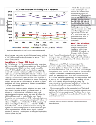 Jan.-Feb. 2014 TransportationBuilder 13
federal highway investment of $40.3 billion and transit funding
of $10.7 billion would need to be reduced to zero in FY 2015
unless Congress acts.
New Wrinkle in February CBO Report
The CBO’s February 4 HTF revenue and spending projections
add a new wrinkle to this dilemma as they now show the fund’s
Highway Account will likely run short of cash to pay bills
before FY 2014 ends. Due to lowered projections regarding
overall U.S. economic performance, CBO now estimates the
Highway Account will end FY 2014 with only $1 billion, which
would cause cash-flow imbalances that could force the Federal
Highway Administration (FHWA) to delay some payments to
states for construction work performed on federal-aid highway
projects. An injection of $3 billion would be needed to pay all
anticipated bills for the remainder of the fiscal year and allow
FHWA to manage cash-flow.
In addition to the funds needed before the end of FY 2014, a
three-month extension of MAP-21 will now require an
infusion of $3 billion into the Highway Account, while a
six-month extension would require just under $5 billion. No
additional funds would be needed for the Mass Transit
Account. A one-year extension of MAP-21, through September
2015, would require a revenue infusion totaling $19 billion—$3
billion for FY 2014 and $16 billion for FY 2015, including $13
billion for the Highway Account and $3 billion for the Mass
Transit Account. A full six-year reauthorization funding the
highway and mass transit programs at their current level, plus
annual adjustments for inflation, would require a revenue
infusion of just under $100 billion or an average of slightly less
than $17 billion per year.
While this situation clearly
seems daunting, the fact
remains that we have been
here before. Congress has
demonstrated time and again
that the vast majority of
members from both parties
have no interest in massive
cuts in highway and public
transportation investment. In
fact, Congress has on four
separate occasions since 2008
overwhelmingly approved
legislation to stabilize the
HTF in the short-term and
preserve existing levels of
surface transportation
investment.
What’s Past is Prologue
The last reauthorization
process was stalled from
October of 2009—when
SAFETEA-LU expired—to
February 2012—when the
Senate Finance Committee developed a bipartisan plan to
provide revenues to stabilize the Highway Trust Fund for two
years. President Obama signed MAP-21 into law about four
months later.
Shakespeare wrote, “What’s past is prologue.” This
perspective applies well to the current reauthorization
situation—just as was the case with MAP-21, the next bill’s
duration and investment levels, as well as when we are likely to
see legislation move forward, will be defined by how and when
Congress addresses the HTF’s recurring revenue shortfalls.
This is why ARTBA’s primary focus since the enactment of
MAP-21 has been educating members of Congress on the need
to generate new revenues for the HTF, and working with our
allies in the transportation community to engage the
congressional tax committees and leadership of both parties
about methods to advance a trust fund solution.
The only people who see the reauthorization of the federal
highway and public transportation programs as a quick process
are those who have already given up. Two things that are clear
at this point: we are in for a long haul; and ARTBA will be there
until this journey ends.
Dave Bauer is ARTBA senior vice president of government relations:
dbauer@artba.org.
d time and ag
that the vast majority of
members from both parties
have no interest in massive
cuts in highway and public
transportation investment. In
 