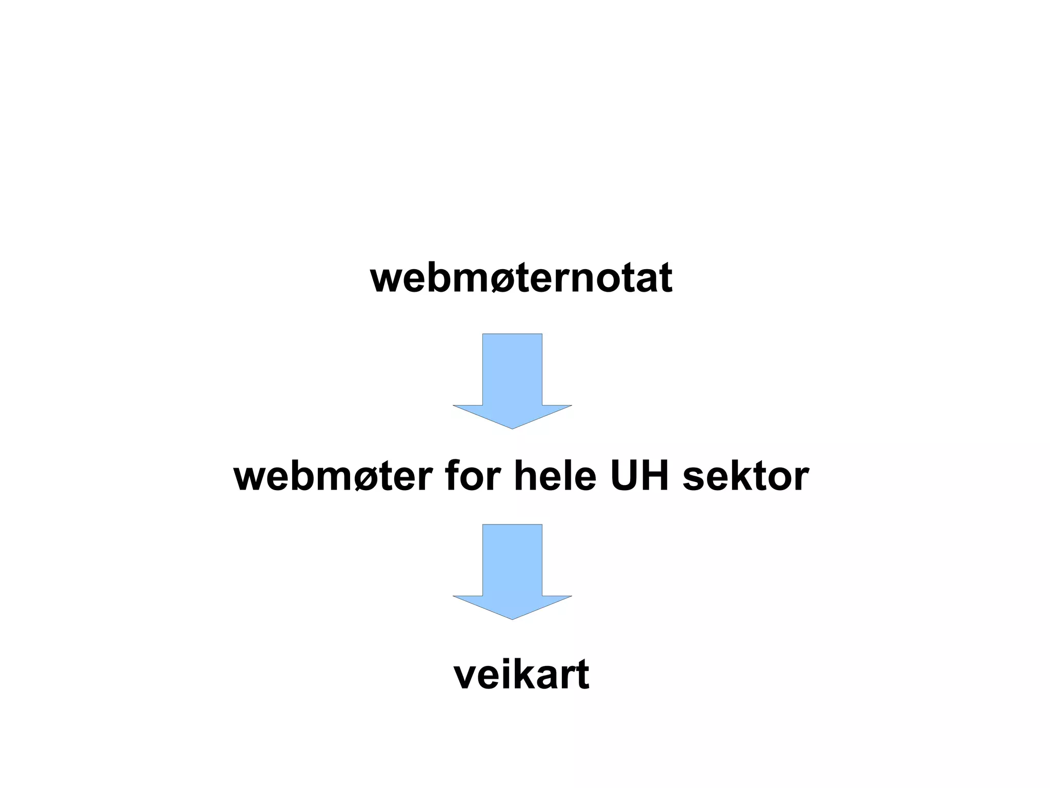 webmøternotat



webmøter for hele UH sektor



          veikart
 
