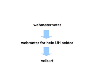 webmøternotat



webmøter for hele UH sektor



          veikart
 