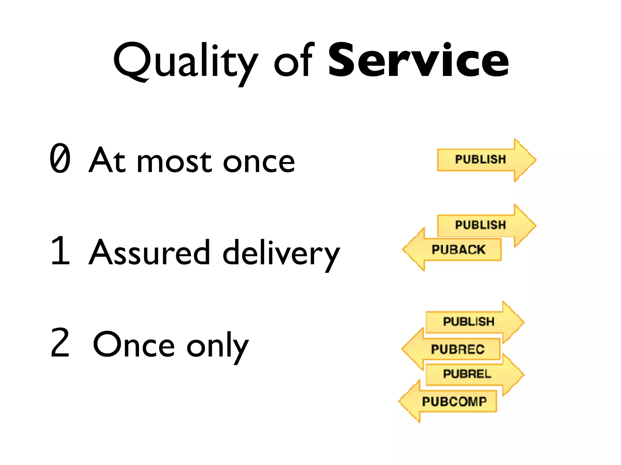 Quality of Service
0 At most once
1 Assured delivery
2 Once only
 