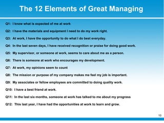 The 12 Elements of Great Managing Q1:  I know what is expected of me at work Q2:  I have the materials and equipment I need to do my work right. Q3:  At work, I have the opportunity to do what I do best everyday. Q4:  In the last seven days, I have received recognition or praise for doing good work. Q5:  My supervisor, or someone at work, seems to care about me as a person. Q6:  There is someone at work who encourages my development. Q7:  At work, my opinions seem to count Q8:  The mission or purpose of my company makes me feel my job is important. Q9:  My associates or fellow employees are committed to doing quality work. Q10:  I have a best friend at work. Q11:  In the last six months, someone at work has talked to me about my progress Q12:  This last year, I have had the opportunities at work to learn and grow. 