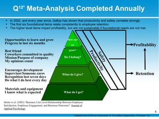 Q 12 ®  Meta-Analysis Completed Annually Opportunities to learn and grow Progress in last six months Best friend Coworkers committed to quality Mission/Purpose of company My opinions count Encourages development Supervisor/Someone cares Recognition last seven days Do what I do best every day Materials and equipment I know what is expected What do I get? What do I give? Profitability Retention In 2002, and every year since, Gallup has shown that productivity and safety correlate strongly  The first six foundational items relate consistently to employee retention.  The higher level items impact profitability, but are not sustainable if foundational needs are not met. Harter  et al . (2002) “Business Unit Level Relationship Between Employee Satisfaction, Employee Engagement, and Business Outcomes"  Journal of Applied Psychology . Gallup® and Q12® are trademarks of The Gallup Organization, Princeton, NJ.  Do I belong? How can we grow? Productivity Safety 