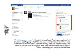 #6. 	
  
WHAT IF FACEBOOK STARTED
PAYING USERS TO MARKET
PRODUCTS?	
  
 