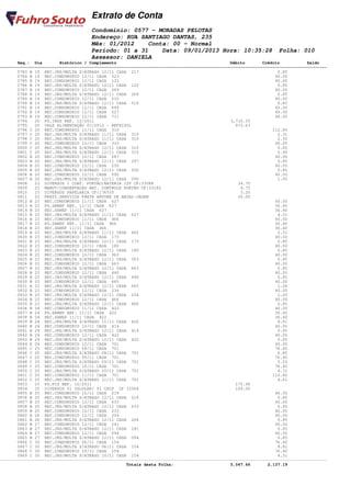 Extrato de Conta
                                    Condomínio: 0577 - MORADAS PELOTAS
                                    Endereço: RUA SANTIAGO DANTAS, 235
                                    Mês: 01/2012    Conta: 00 - Normal
                                    Período: 01 a 31    Data: 09/01/2013 Hora: 10:35:28                         Folha: 010
                                    Assessor: DANIELA
       Seq.: Dia        Histórico / Complemento                                              Débito       Crédito           Saldo
====================================================================================================================================
       0783 B 19 REC.JRS/MULTA S/ATRASO 12/11 CASA 217                                                          0.85
       0784 B 19 REC.CONDOMINIO 12/11 CASA 323                                                                 40.00
       0785 B 19 REC.CONDOMINIO 12/11 CASA 122                                                                 40.00
       0786 B 19 REC.JRS/MULTA S/ATRASO 12/11 CASA 122                                                          0.85
       0787 B 19 REC.CONDOMINIO 12/11 CASA 269                                                                 40.00
       0788 B 19 REC.JRS/MULTA S/ATRASO 12/11 CASA 269                                                          0.85
       0789 B 19 REC.CONDOMINIO 12/11 CASA 510                                                                 40.00
       0790 B 19 REC.JRS/MULTA S/ATRASO 12/11 CASA 510                                                          0.85
       0791 E 19 REC.CONDOMINIO 12/11 CASA 699                                                                 40.00
       0792 E 19 REC.CONDOMINIO 12/11 CASA 527                                                                 40.00
       0793 E 19 REC.CONDOMINIO 12/11 CASA 711                                                                 40.00
       0794   20 PG.INSS REF. 12/2011                                                        3,716.35
       0795   20 VALE ALIMENTAÇÃO 01/2012 - REFEISUL                                           973.63
       0796 C 20 REC.CONDOMINIO 11/11 CASA 310                                                                112.80
       0797 C 20 REC.JRS/MULTA S/ATRASO 11/11 CASA 310                                                          2.31
       0798 C 20 REC.JRS/MULTA S/ATRASO 11/11 CASA 310                                                          2.30
       0799 C 20 REC.CONDOMINIO 12/11 CASA 310                                                                 40.00
       0800 C 20 REC.JRS/MULTA S/ATRASO 12/11 CASA 310                                                          0.85
       0801 C 20 REC.JRS/MULTA S/ATRASO 12/11 CASA 310                                                          0.40
       0802 B 20 REC.CONDOMINIO 12/11 CASA 287                                                                 40.00
       0803 B 20 REC.JRS/MULTA S/ATRASO 12/11 CASA 287                                                          0.85
       0804 B 20 REC.CONDOMINIO 12/11 CASA 250                                                                 40.00
       0805 B 20 REC.JRS/MULTA S/ATRASO 12/11 CASA 250                                                          0.85
       0806 B 20 REC.CONDOMINIO 12/11 CASA 090                                                                 40.00
       0807 B 20 REC.JRS/MULTA S/ATRASO 12/11 CASA 090                                                          1.00
       0808   23 DIVERSOS 1 CONT. PORTÃO/BATERIA 12V CF:33088                                   34.75
       0809   23 MANUT/CONSERVACAO BAT. CONTROLE PORTÃO CF:33182                                 4.75
       0810   23 DIVERSOS PAPELARIA CF:176535                                                    3.20
       0811   23 PREST.SERVICOS FRETE ARVORE DE NATAL-JADER                                     30.00
       0812 B 23 REC.CONDOMINIO 11/11 CASA 627                                                                 40.00
       0813 B 23 PG.SANEP REF. 11/11 CASA 627                                                                  36.40
       0814 B 23 REC.SANEP 11/11 CASA 627                                                                      36.40
       0815 B 23 REC.JRS/MULTA S/ATRASO 11/11 CASA 627                                                          4.31
       0816 B 23 REC.CONDOMINIO 11/11 CASA 466                                                                 40.00
       0817 B 23 PG.SANEP REF. 11/11 CASA 466                                                                  36.40
       0818 B 23 REC.SANEP 11/11 CASA 466                                                                      36.40
       0819 B 23 REC.JRS/MULTA S/ATRASO 11/11 CASA 466                                                          2.31
       0820 B 23 REC.CONDOMINIO 12/11 CASA 173                                                                 40.00
       0821 B 23 REC.JRS/MULTA S/ATRASO 12/11 CASA 173                                                          0.85
       0822 B 23 REC.CONDOMINIO 12/11 CASA 180                                                                 40.00
       0823 B 23 REC.JRS/MULTA S/ATRASO 12/11 CASA 180                                                          0.85
       0824 B 23 REC.CONDOMINIO 12/11 CASA 363                                                                 40.00
       0825 B 23 REC.JRS/MULTA S/ATRASO 12/11 CASA 363                                                          0.85
       0826 B 23 REC.CONDOMINIO 12/11 CASA 663                                                                 40.00
       0827 B 23 REC.JRS/MULTA S/ATRASO 12/11 CASA 663                                                          0.85
       0828 B 23 REC.CONDOMINIO 12/11 CASA 440                                                                 40.00
       0829 B 23 REC.JRS/MULTA S/ATRASO 12/11 CASA 440                                                          0.85
       0830 B 23 REC.CONDOMINIO 12/11 CASA 665                                                                 40.00
       0831 B 23 REC.JRS/MULTA S/ATRASO 12/11 CASA 665                                                          1.28
       0832 B 23 REC.CONDOMINIO 12/11 CASA 234                                                                 40.00
       0833 B 23 REC.JRS/MULTA S/ATRASO 12/11 CASA 234                                                          1.25
       0834 B 23 REC.CONDOMINIO 12/11 CASA 466                                                                 40.00
       0835 B 23 REC.JRS/MULTA S/ATRASO 12/11 CASA 466                                                          0.85
       0836 B 24 REC.CONDOMINIO 11/11 CASA 422                                                                 40.00
       0837 B 24 PG.SANEP REF. 11/11 CASA 422                                                                  36.40
       0838 B 24 REC.SANEP 11/11 CASA 422                                                                      36.40
       0839 B 24 REC.JRS/MULTA S/ATRASO 11/11 CASA 422                                                          4.61
       0840 B 24 REC.CONDOMINIO 12/11 CASA 414                                                                 40.00
       0841 B 24 REC.JRS/MULTA S/ATRASO 12/11 CASA 414                                                          0.85
       0842 B 24 REC.CONDOMINIO 12/11 CASA 422                                                                 40.00
       0843 B 24 REC.JRS/MULTA S/ATRASO 12/11 CASA 422                                                          0.85
       0844 E 24 REC.CONDOMINIO 12/11 CASA 701                                                                 40.00
       0845 C 25 REC.CONDOMINIO 08/11 CASA 701                                                                 76.40
       0846 C 25 REC.JRS/MULTA S/ATRASO 08/11 CASA 701                                                          6.85
       0847 C 25 REC.CONDOMINIO 09/11 CASA 701                                                                 76.40
       0848 C 25 REC.JRS/MULTA S/ATRASO 09/11 CASA 701                                                          5.53
       0849 C 25 REC.CONDOMINIO 10/11 CASA 701                                                                 76.40
       0850 C 25 REC.JRS/MULTA S/ATRASO 10/11 CASA 701                                                          4.31
       0851 C 25 REC.CONDOMINIO 11/11 CASA 701                                                                112.80
       0852 C 25 REC.JRS/MULTA S/ATRASO 11/11 CASA 701                                                          4.61
       0853   25 PG.PIS REF. 12/2011                                                           175.98
       0854   25 DIVERSOS 01 CELULAR/ 01 CHIP CF 12568                                         109.00
       0855 B 25 REC.CONDOMINIO 12/11 CASA 219                                                                 40.00
       0856 B 25 REC.JRS/MULTA S/ATRASO 12/11 CASA 219                                                          0.85
       0857 B 25 REC.CONDOMINIO 12/11 CASA 633                                                                 40.00
       0858 B 25 REC.JRS/MULTA S/ATRASO 12/11 CASA 633                                                          0.85
       0859 B 25 REC.CONDOMINIO 12/11 CASA 233                                                                 40.00
       0860 B 26 REC.CONDOMINIO 12/11 CASA 204                                                                 40.00
       0861 B 26 REC.JRS/MULTA S/ATRASO 12/11 CASA 204                                                          0.85
       0862 B 27 REC.CONDOMINIO 12/11 CASA 241                                                                 40.00
       0863 B 27 REC.JRS/MULTA S/ATRASO 12/11 CASA 241                                                          0.85
       0864 B 27 REC.CONDOMINIO 12/11 CASA 094                                                                 40.00
       0865 B 27 REC.JRS/MULTA S/ATRASO 12/11 CASA 094                                                          0.85
       0866 C 30 REC.CONDOMINIO 06/11 CASA 154                                                                 76.40
       0867 C 30 REC.JRS/MULTA S/ATRASO 06/11 CASA 154                                                          8.81
       0868 C 30 REC.CONDOMINIO 10/11 CASA 154                                                                 76.40
       0869 C 30 REC.JRS/MULTA S/ATRASO 10/11 CASA 154                                                          4.31
------------------------------------------------------------------------------------------------------------------------------------
                                                   Totais desta Folha:                       5,047.66       2,137.19
 
