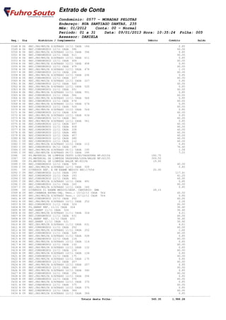 Extrato de Conta
                                    Condomínio: 0577 - MORADAS PELOTAS
                                    Endereço: RUA SANTIAGO DANTAS, 235
                                    Mês: 01/2012    Conta: 00 - Normal
                                    Período: 01 a 31    Data: 09/01/2013 Hora: 10:35:24                         Folha: 005
                                    Assessor: DANIELA
       Seq.: Dia        Histórico / Complemento                                              Débito       Crédito           Saldo
====================================================================================================================================
       0348 B 06 REC.JRS/MULTA S/ATRASO 12/11 CASA 184                                                          0.85
       0349 B 06 REC.CONDOMINIO 12/11 CASA 396                                                                 40.00
       0350 B 06 REC.JRS/MULTA S/ATRASO 12/11 CASA 396                                                          0.85
       0351 B 06 REC.CONDOMINIO 12/11 CASA 611                                                                 40.00
       0352 B 06 REC.JRS/MULTA S/ATRASO 12/11 CASA 611                                                          0.85
       0353 B 06 REC.CONDOMINIO 12/11 CASA 458                                                                 40.00
       0354 B 06 REC.JRS/MULTA S/ATRASO 12/11 CASA 458                                                          0.85
       0355 B 06 REC.CONDOMINIO 12/11 CASA 479                                                                 40.00
       0356 B 06 REC.JRS/MULTA S/ATRASO 12/11 CASA 479                                                          1.05
       0357 B 06 REC.CONDOMINIO 12/11 CASA 236                                                                 40.00
       0358 B 06 REC.JRS/MULTA S/ATRASO 12/11 CASA 236                                                          0.85
       0359 B 06 REC.CONDOMINIO 12/11 CASA 237                                                                 40.00
       0360 B 06 REC.JRS/MULTA S/ATRASO 12/11 CASA 237                                                          0.85
       0361 B 06 REC.CONDOMINIO 12/11 CASA 520                                                                 40.00
       0362 B 06 REC.JRS/MULTA S/ATRASO 12/11 CASA 520                                                          0.85
       0363 B 06 REC.CONDOMINIO 12/11 CASA 551                                                                 40.00
       0364 B 06 REC.JRS/MULTA S/ATRASO 12/11 CASA 551                                                          0.85
       0365 B 06 REC.CONDOMINIO 12/11 CASA 566                                                                 40.00
       0366 B 06 REC.JRS/MULTA S/ATRASO 12/11 CASA 566                                                          0.85
       0367 B 06 REC.CONDOMINIO 12/11 CASA 674                                                                 40.00
       0368 B 06 REC.JRS/MULTA S/ATRASO 12/11 CASA 674                                                          0.85
       0369 B 06 REC.CONDOMINIO 12/11 CASA 524                                                                 40.00
       0370 B 06 REC.JRS/MULTA S/ATRASO 12/11 CASA 524                                                          0.85
       0371 B 06 REC.CONDOMINIO 12/11 CASA 634                                                                 40.00
       0372 B 06 REC.JRS/MULTA S/ATRASO 12/11 CASA 634                                                          0.85
       0373 B 06 REC.CONDOMINIO 12/11 CASA 561                                                                 40.00
       0374 B 06 REC.JRS/MULTA S/ATRASO 12/11 CASA 561                                                          0.85
       0375 E 06 REC.CONDOMINIO 12/11 CASA 607                                                                 40.00
       0376 E 06 REC.CONDOMINIO 12/11 CASA 418                                                                 40.00
       0377 E 06 REC.CONDOMINIO 12/11 CASA 338                                                                 40.00
       0378 E 06 REC.CONDOMINIO 12/11 CASA 480                                                                 40.00
       0379 E 06 REC.CONDOMINIO 12/11 CASA 457                                                                 40.00
       0380 E 06 REC.CONDOMINIO 12/11 CASA 289                                                                 40.00
       0381 C 09 REC.CONDOMINIO 12/11 CASA 112                                                                 40.00
       0382 C 09 REC.JRS/MULTA S/ATRASO 12/11 CASA 112                                                          0.85
       0383 C 09 REC.CONDOMINIO 06/11 CASA 195                                                                 76.40
       0384 C 09 REC.JRS/MULTA S/ATRASO 06/11 CASA 195                                                          1.58
       0385 C 09 REC.JRS/MULTA S/ATRASO 06/11 CASA 195                                                          7.23
       0386   09 PG.MATERIAL DE LIMPEZA CESTO LIXO/VASSOURA NF:82154                           182.75
       0387   09 PG.MATERIAL DE LIMPEZA VASSOURA/LUVA/BALDE NF:82155                           309.50
       0388   09 PG.MATERIAL DE LIMPEZA BALDE NF:82156                                          19.95
       0389 C 09 REC.CONDOMINIO 12/11 CASA 509                                                                 40.00
       0390 C 09 REC.JRS/MULTA S/ATRASO 12/11 CASA 509                                                          0.85
       0391   09 DIVERSOS REF. A UM EXAME MEDICO REC:17554                                      25.00
       0392 C 09 REC.CONDOMINIO 11/11 CASA 193                                                                117.41
       0393 C 09 REC.CONDOMINIO 12/11 CASA 193                                                                 41.25
       0394 C 09 REC.CONDOMINIO 12/11 CASA 491                                                                 40.00
       0395 C 09 REC.JRS/MULTA S/ATRASO 12/11 CASA 491                                                          0.85
       0396 C 09 REC.CONDOMINIO 12/11 CASA 160                                                                 40.00
       0397 C 09 REC.JRS/MULTA S/ATRASO 12/11 CASA 160                                                          0.85
       0398   09 DIVERSOS 01 EXAME MEDICO/DESP. CARTORIO- GMB                                   28.15
       0399 B 09 REC.CHAMADA EXTRA-INQ. Venc.: 10/12/11 CASA 564                                               40.00
       0400 B 09 REC.JRS/MULTA S/ATRASO Venc.: 10/12/11 CASA 564                                                0.80
       0401 B 09 REC.CONDOMINIO 10/11 CASA 252                                                                 40.00
       0402 B 09 REC.JRS/MULTA S/ATRASO 10/11 CASA 252                                                          2.28
       0403 B 09 REC.CONDOMINIO 11/11 CASA 324                                                                 40.00
       0404 B 09 PG.SANEP REF. 11/11 CASA 324                                                                  36.40
       0405 B 09 REC.SANEP 11/11 CASA 324                                                                      36.40
       0406 B 09 REC.JRS/MULTA S/ATRASO 11/11 CASA 324                                                          4.61
       0407 B 09 REC.CONDOMINIO 11/11 CASA 631                                                                 40.00
       0408 B 09 PG.SANEP REF. 11/11 CASA 631                                                                  36.40
       0409 B 09 REC.SANEP 11/11 CASA 631                                                                      36.40
       0410 B 09 REC.JRS/MULTA S/ATRASO 11/11 CASA 631                                                          4.61
       0411 B 09 REC.CONDOMINIO 11/11 CASA 252                                                                 40.00
       0412 B 09 REC.JRS/MULTA S/ATRASO 11/11 CASA 252                                                          1.66
       0413 B 09 REC.CONDOMINIO 11/11 CASA 528                                                                 40.00
       0414 B 09 REC.JRS/MULTA S/ATRASO 11/11 CASA 528                                                          0.85
       0415 B 09 REC.CONDOMINIO 12/11 CASA 114                                                                 40.00
       0416 B 09 REC.JRS/MULTA S/ATRASO 12/11 CASA 114                                                          0.85
       0417 B 09 REC.CONDOMINIO 12/11 CASA 132                                                                 40.00
       0418 B 09 REC.JRS/MULTA S/ATRASO 12/11 CASA 132                                                          0.85
       0419 B 09 REC.CONDOMINIO 12/11 CASA 134                                                                 40.00
       0420 B 09 REC.JRS/MULTA S/ATRASO 12/11 CASA 134                                                          0.85
       0421 B 09 REC.CONDOMINIO 12/11 CASA 175                                                                 40.00
       0422 B 09 REC.JRS/MULTA S/ATRASO 12/11 CASA 175                                                          0.85
       0423 B 09 REC.CONDOMINIO 12/11 CASA 207                                                                 40.00
       0424 B 09 REC.JRS/MULTA S/ATRASO 12/11 CASA 207                                                          0.85
       0425 B 09 REC.CONDOMINIO 12/11 CASA 340                                                                 40.00
       0426 B 09 REC.JRS/MULTA S/ATRASO 12/11 CASA 340                                                          0.85
       0427 B 09 REC.CONDOMINIO 12/11 CASA 356                                                                 40.00
       0428 B 09 REC.JRS/MULTA S/ATRASO 12/11 CASA 356                                                          0.85
       0429 B 09 REC.CONDOMINIO 12/11 CASA 370                                                                 40.00
       0430 B 09 REC.JRS/MULTA S/ATRASO 12/11 CASA 370                                                          0.85
       0431 B 09 REC.CONDOMINIO 12/11 CASA 375                                                                 40.00
       0432 B 09 REC.JRS/MULTA S/ATRASO 12/11 CASA 375                                                          0.85
       0433 B 09 REC.CONDOMINIO 12/11 CASA 384                                                                 40.00
       0434 B 09 REC.JRS/MULTA S/ATRASO 12/11 CASA 384                                                          0.85
------------------------------------------------------------------------------------------------------------------------------------
                                                   Totais desta Folha:                         565.35       1,988.28
 
