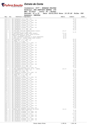 Extrato de Conta
                                    Condomínio: 0577 - MORADAS PELOTAS
                                    Endereço: RUA SANTIAGO DANTAS, 235
                                    Mês: 01/2012    Conta: 00 - Normal
                                    Período: 01 a 31    Data: 09/01/2013 Hora: 10:35:26                         Folha: 008
                                    Assessor: DANIELA
       Seq.: Dia        Histórico / Complemento                                              Débito       Crédito           Saldo
====================================================================================================================================
       0609 B 11 REC.CONDOMINIO 12/11 CASA 568                                                                 40.00
       0610 B 11 REC.JRS/MULTA S/ATRASO 12/11 CASA 568                                                          0.93
       0611 B 11 REC.CONDOMINIO 12/11 CASA 594                                                                 40.00
       0612 B 11 REC.JRS/MULTA S/ATRASO 12/11 CASA 594                                                          0.85
       0613 B 11 REC.CONDOMINIO 12/11 CASA 612                                                                 40.00
       0614 B 11 REC.JRS/MULTA S/ATRASO 12/11 CASA 612                                                          1.35
       0615 B 11 REC.CONDOMINIO 12/11 CASA 640                                                                 40.00
       0616 B 11 REC.JRS/MULTA S/ATRASO 12/11 CASA 640                                                          0.85
       0617 E 11 REC.CONDOMINIO 12/11 CASA 182                                                                 40.00
       0618 E 11 REC.CONDOMINIO 12/11 CASA 460                                                                 40.00
       0619   11 PG.FGTS REF. RESCISÃO EONARA SOARES ROSARIO                                   159.87
       0620 C 12 REC.CONDOMINIO 12/11 CASA 301                                                                 41.45
       0621   12 PG.RESCISAO EONARA SOARES NUNES ROSARIO                                       733.40
       0622   12 MANUT/CONSERVACAO 02 INSET. RODOX CF:69206                                     13.58
       0623   12 DIVERSOS 02 CARIMBOS NF:32366                                                  23.00
       0624   12 PG.VALE TRANSPORTE CONSORCIO 22 VALES TRANSPORTE                               56.10
       0625   12 PG.RESCISAO DIF. EONARA SOARES NUNES ROSARIO                                   40.00
       0626 B 12 REC.CONDOMINIO 11/11 CASA 171                                                                 40.00
       0627 B 12 PG.SANEP REF. 11/11 CASA 171                                                                  36.40
       0628 B 12 REC.SANEP 11/11 CASA 171                                                                      36.40
       0629 B 12 REC.JRS/MULTA S/ATRASO 11/11 CASA 171                                                          2.31
       0630 B 12 REC.CONDOMINIO 12/11 CASA 168                                                                 40.00
       0631 B 12 REC.JRS/MULTA S/ATRASO 12/11 CASA 168                                                          0.85
       0632 B 12 REC.CONDOMINIO 12/11 CASA 419                                                                 40.00
       0633 B 12 REC.JRS/MULTA S/ATRASO 12/11 CASA 419                                                          0.85
       0634 B 12 REC.CONDOMINIO 12/11 CASA 222                                                                 40.00
       0635 B 12 REC.JRS/MULTA S/ATRASO 12/11 CASA 222                                                          0.85
       0636 B 12 REC.CONDOMINIO 12/11 CASA 308                                                                 40.00
       0637 B 12 REC.JRS/MULTA S/ATRASO 12/11 CASA 308                                                          0.85
       0638 B 12 REC.CONDOMINIO 12/11 CASA 296                                                                 40.00
       0639 B 12 REC.JRS/MULTA S/ATRASO 12/11 CASA 296                                                          0.85
       0640 B 12 REC.CONDOMINIO 12/11 CASA 292                                                                 40.00
       0641 B 12 REC.JRS/MULTA S/ATRASO 12/11 CASA 292                                                          0.85
       0642 B 12 REC.CONDOMINIO 12/11 CASA 300                                                                 40.00
       0643 B 12 REC.JRS/MULTA S/ATRASO 12/11 CASA 300                                                          0.85
       0644 B 12 REC.CONDOMINIO 12/11 CASA 235                                                                 40.00
       0645 B 12 REC.JRS/MULTA S/ATRASO 12/11 CASA 235                                                          0.85
       0646 B 12 REC.CONDOMINIO 12/11 CASA 488                                                                 40.00
       0647 B 12 REC.JRS/MULTA S/ATRASO 12/11 CASA 488                                                          0.85
       0648 E 12 REC.CONDOMINIO 12/11 CASA 535                                                                 40.00
       0649 C 13 REC.CONDOMINIO 12/11 CASA 601                                                                 40.00
       0650 C 13 REC.JRS/MULTA S/ATRASO 12/11 CASA 601                                                          0.85
       0651   13 PG.VALE TRANSPORTE CONSORCIO 90 VT - SAMUEL                                   229.50
       0652 B 13 REC.CONDOMINIO 10/11 CASA 159                                                                 40.00
       0653 B 13 REC.SANEP 10/11 CASA 159                                                                      36.40
       0654 B 13 REC.JRS/MULTA S/ATRASO 10/11 CASA 159                                                          4.31
       0655 B 13 REC.CONDOMINIO 11/11 CASA 302                                                                 40.00
       0656 B 13 PG.SANEP REF. 11/11 CASA 302                                                                  36.40
       0657 B 13 REC.SANEP 11/11 CASA 302                                                                      36.40
       0658 B 13 REC.JRS/MULTA S/ATRASO 11/11 CASA 302                                                          4.61
       0659 B 13 REC.CONDOMINIO 12/11 CASA 159                                                                 40.00
       0660 B 13 REC.JRS/MULTA S/ATRASO 12/11 CASA 159                                                          0.85
       0661 B 13 REC.CONDOMINIO 12/11 CASA 198                                                                 40.00
       0662 B 13 REC.JRS/MULTA S/ATRASO 12/11 CASA 198                                                          0.85
       0663 B 13 REC.CONDOMINIO 12/11 CASA 213                                                                 40.00
       0664 B 13 REC.JRS/MULTA S/ATRASO 12/11 CASA 213                                                          0.85
       0665 B 13 REC.CONDOMINIO 12/11 CASA 215                                                                 40.00
       0666 B 13 REC.JRS/MULTA S/ATRASO 12/11 CASA 215                                                          0.85
       0667 B 13 REC.CONDOMINIO 12/11 CASA 435                                                                 40.00
       0668 B 13 REC.JRS/MULTA S/ATRASO 12/11 CASA 435                                                          0.85
       0669 B 13 REC.CONDOMINIO 12/11 CASA 224                                                                 40.00
       0670 B 13 REC.JRS/MULTA S/ATRASO 12/11 CASA 224                                                          0.85
       0671 B 13 REC.CONDOMINIO 12/11 CASA 447                                                                 40.00
       0672 B 13 REC.JRS/MULTA S/ATRASO 12/11 CASA 447                                                          0.85
       0673 B 13 REC.CONDOMINIO 12/11 CASA 492                                                                 40.00
       0674 B 13 REC.JRS/MULTA S/ATRASO 12/11 CASA 492                                                          0.85
       0675 B 13 REC.CONDOMINIO 12/11 CASA 530                                                                 40.00
       0676 B 13 REC.JRS/MULTA S/ATRASO 12/11 CASA 530                                                          0.85
       0677 B 13 REC.CONDOMINIO 12/11 CASA 696                                                                 40.00
       0678 B 13 REC.JRS/MULTA S/ATRASO 12/11 CASA 696                                                          0.85
       0679 B 13 REC.CONDOMINIO 12/11 CASA 573                                                                 40.00
       0680 B 13 REC.JRS/MULTA S/ATRASO 12/11 CASA 573                                                          0.85
       0681 B 13 REC.CONDOMINIO 12/11 CASA 576                                                                 40.00
       0682 B 13 REC.JRS/MULTA S/ATRASO 12/11 CASA 576                                                          0.85
       0683 B 13 REC.CONDOMINIO 12/11 CASA 694                                                                 40.00
       0684 B 13 REC.JRS/MULTA S/ATRASO 12/11 CASA 694                                                          0.85
       0685   16 DIVERSOS VALE FARMACIA BANRISUL NF:364494                                     144.36
       0686 C 16 REC.CONDOMINIO 10/11 CASA 152                                                                 76.40
       0687 C 16 REC.JRS/MULTA S/ATRASO 10/11 CASA 152                                                          1.58
       0688 C 16 REC.JRS/MULTA S/ATRASO 10/11 CASA 152                                                          2.73
       0689 C 16 REC.CONDOMINIO 11/11 CASA 152                                                                112.80
       0690 C 16 REC.JRS/MULTA S/ATRASO 11/11 CASA 152                                                          2.31
       0691 C 16 REC.JRS/MULTA S/ATRASO 11/11 CASA 152                                                          2.30
       0692 C 16 REC.CONDOMINIO 12/11 CASA 152                                                                 40.00
       0693 C 16 REC.JRS/MULTA S/ATRASO 12/11 CASA 152                                                          0.85
       0694 C 16 REC.JRS/MULTA S/ATRASO 12/11 CASA 152                                                          0.40
       0695 B 16 REC.CONDOMINIO 12/11 CASA 615                                                                 40.00
------------------------------------------------------------------------------------------------------------------------------------
                                                   Totais desta Folha:                       1,399.81       1,857.58
 